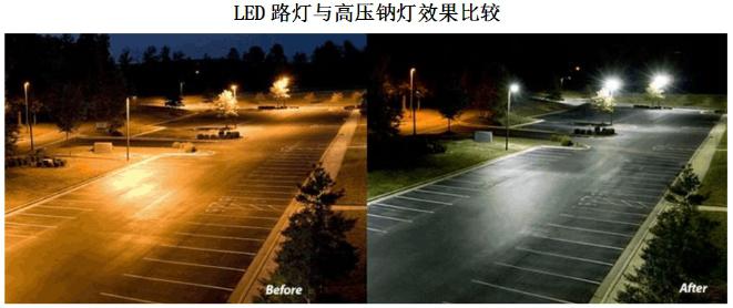 建筑整體節(jié)能