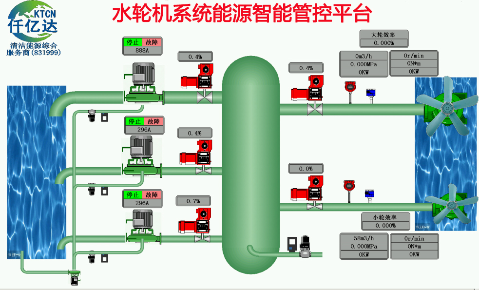 仟億達水輪機工業(yè)互聯網成功案例