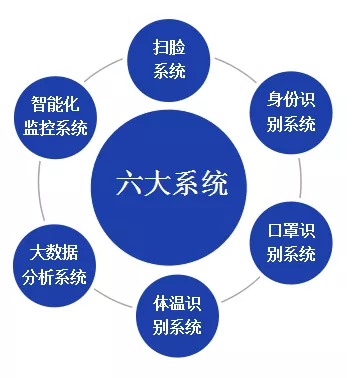 北京仟億新能聯(lián)合開發(fā)針對(duì)型冠狀病毒的監(jiān)控軟件成套設(shè)備！